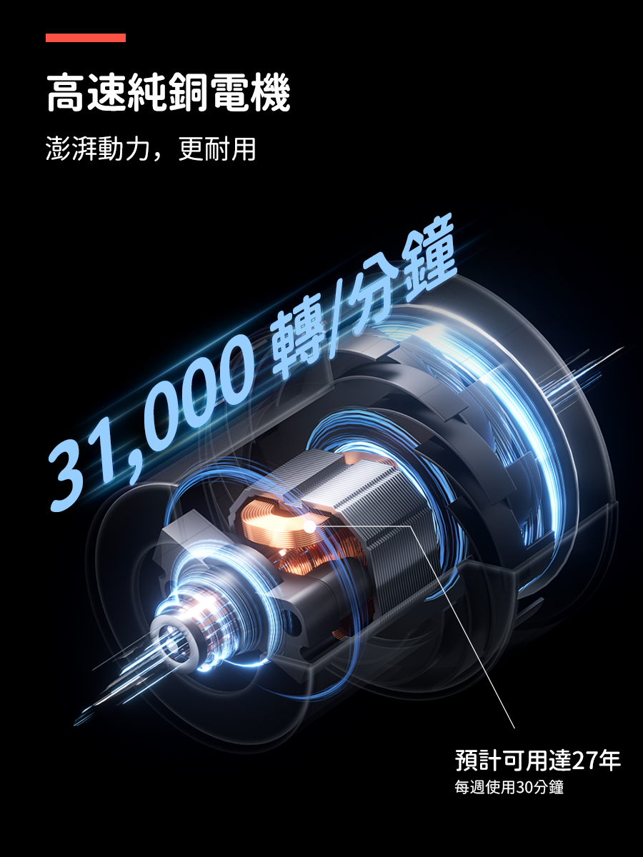 霍曼換毛神器組（理毛器+吹水機） Homerunpet Taiwan