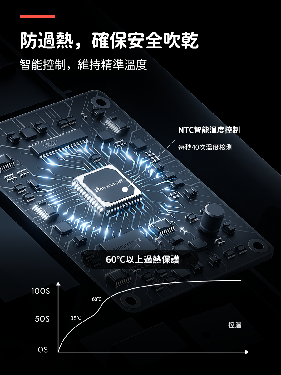 霍曼換毛神器組（理毛器+吹水機） Homerunpet Taiwan